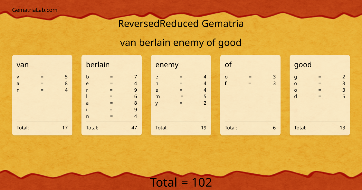 van berlain enemy of good in reversedReduced Gematria